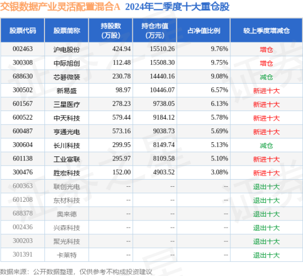 银河官方网站澳门app娱乐该基金钞票确立：股票占净值比90.15%-银河官方网站澳门(中国)官方网站-登录入口