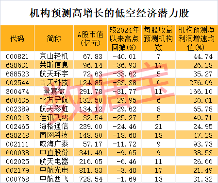 银河官方网站澳门娱乐网提出关怀包括空管系统等在内的低空漂荡基础样式成立-银河官方网站澳门(中国)官方网站-登录入口