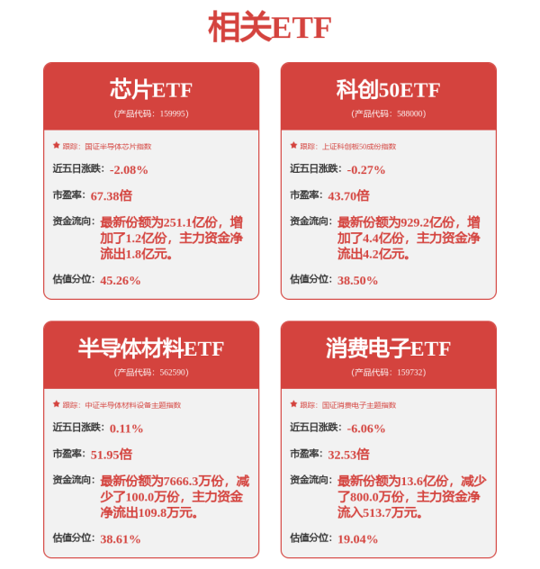 银河官方网站澳门app官网跌幅为1.85%；寰球30指数下落3.18%-银河官方网站澳门(中国)官方网站-登录入口