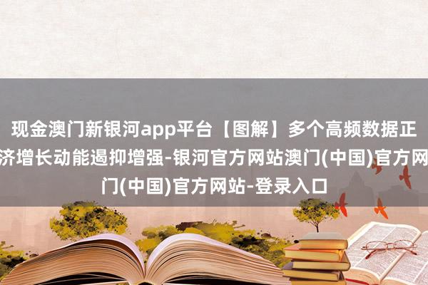 现金澳门新银河app平台【图解】多个高频数据正增长 中国经济增长动能遏抑增强-银河官方网站澳门(中国)官方网站-登录入口